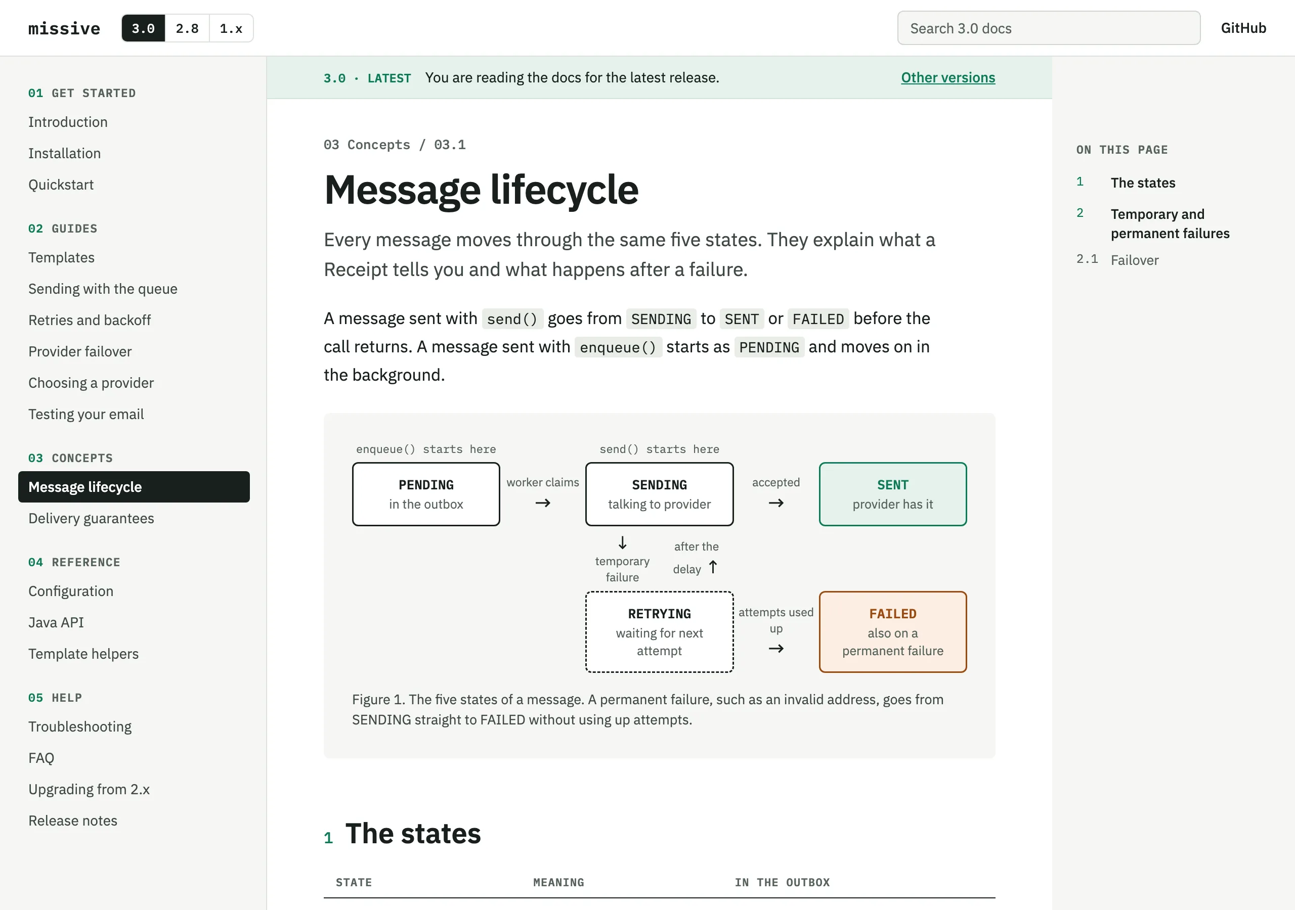 The Concept with a diagram page of Missive