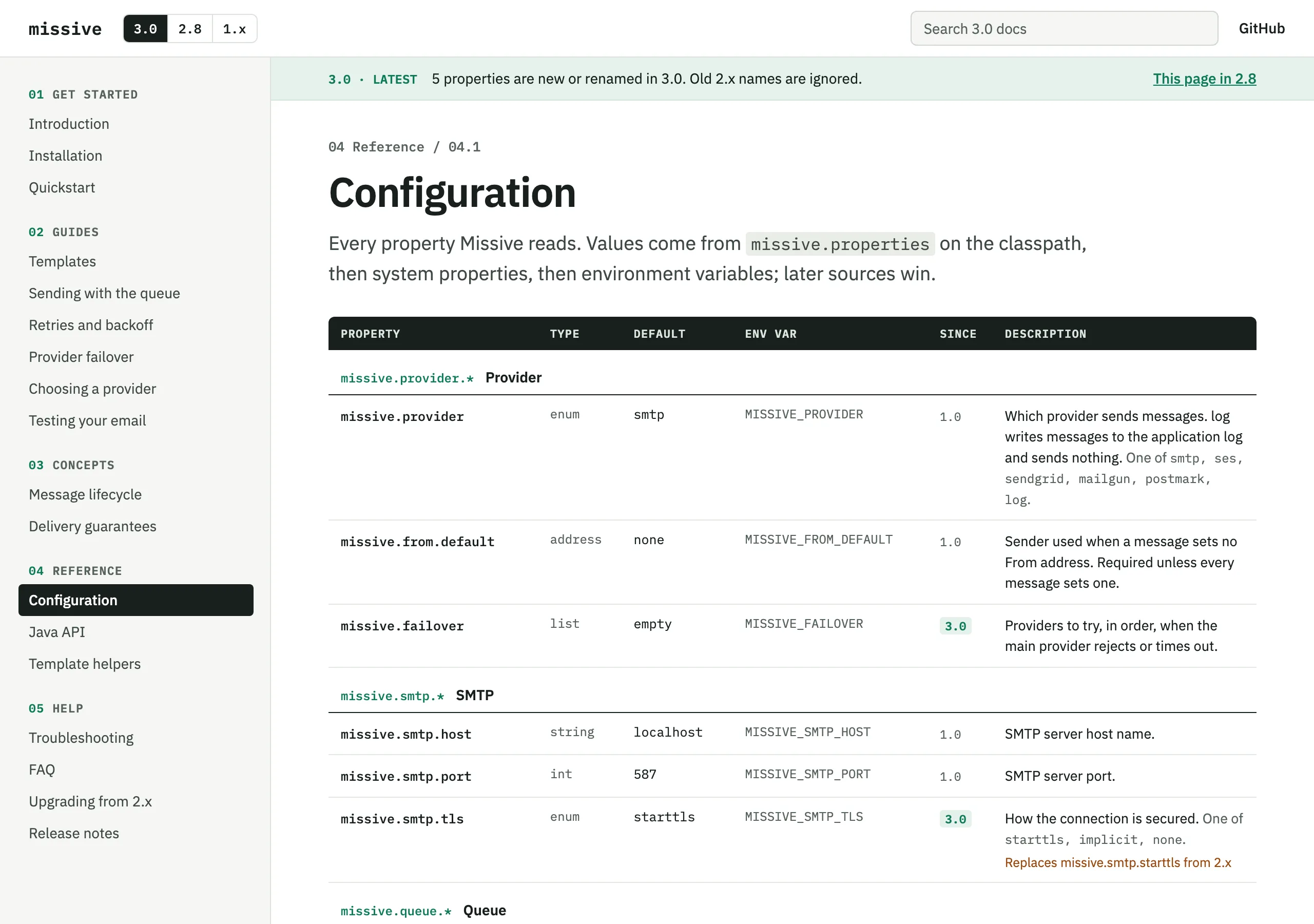 The Configuration reference page of Missive
